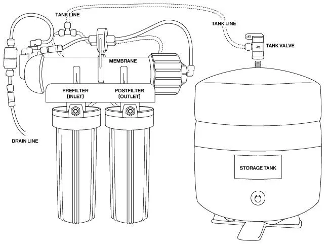 Storage Tank
