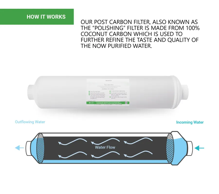 Post-Carbon Filter